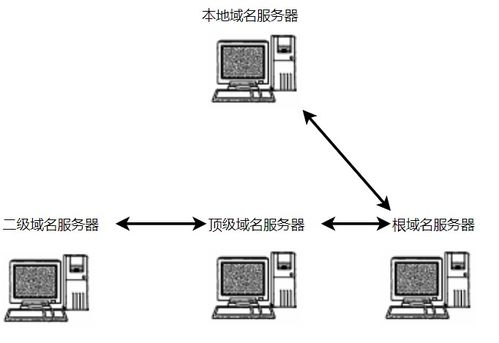 计算机网络 ip协议相关技术与网络总结 dns icmp dhcp nat napt 通信流程