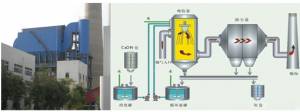 石灰（huī）法脫硫除塵器